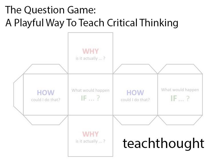问题游戏:一种教授批判性思维的有趣方式