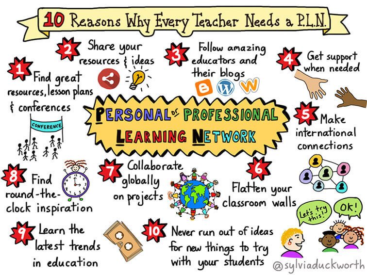 每个老师都需要专业学习网络的10个理由