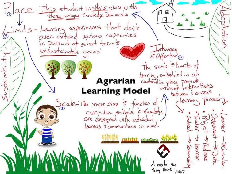 7可持续学习原则：农业学习模型