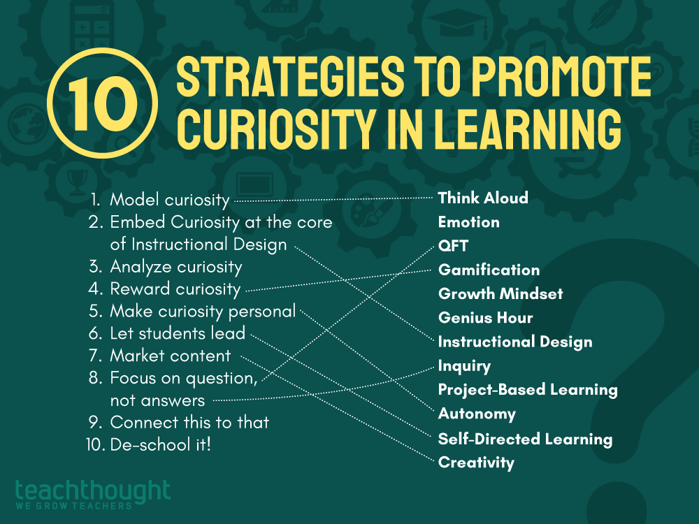 10促进学习好奇心的策略