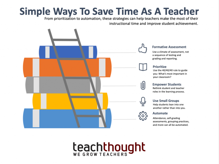 10种简单的方法可以节省一名教师