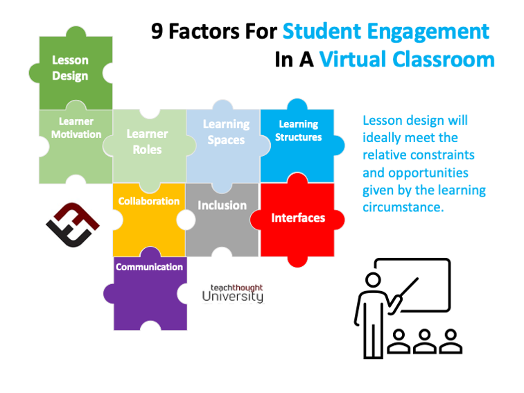 9学生参与虚拟教室的原则