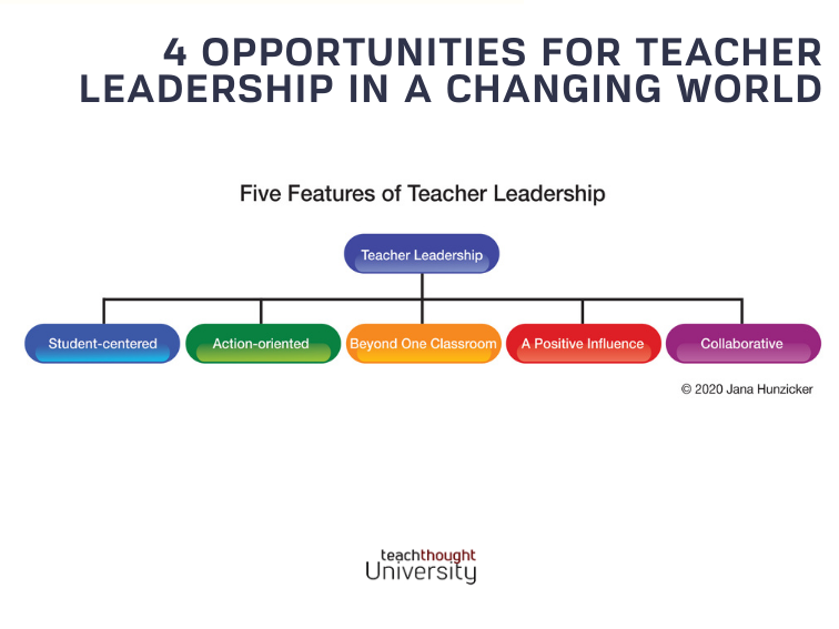 教师领导的机会，你可以追求在一个变化的世界
