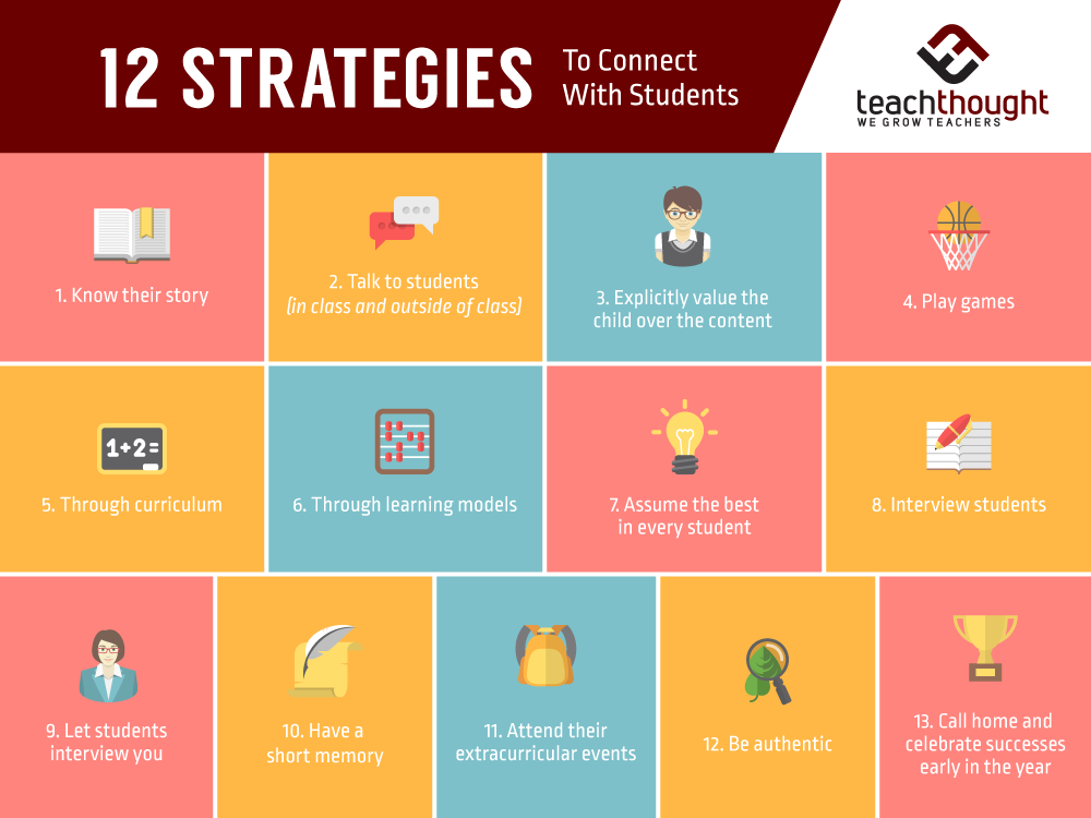 与学生建立关系的12个策略
